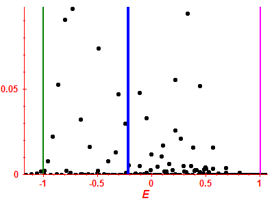 Strength function